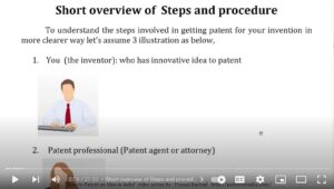 patent procedure in India